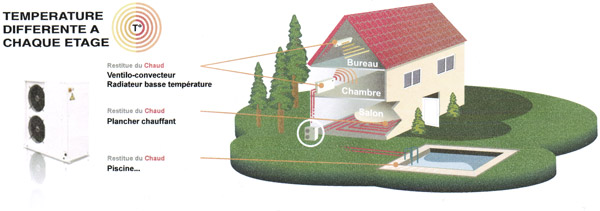 aerothermie